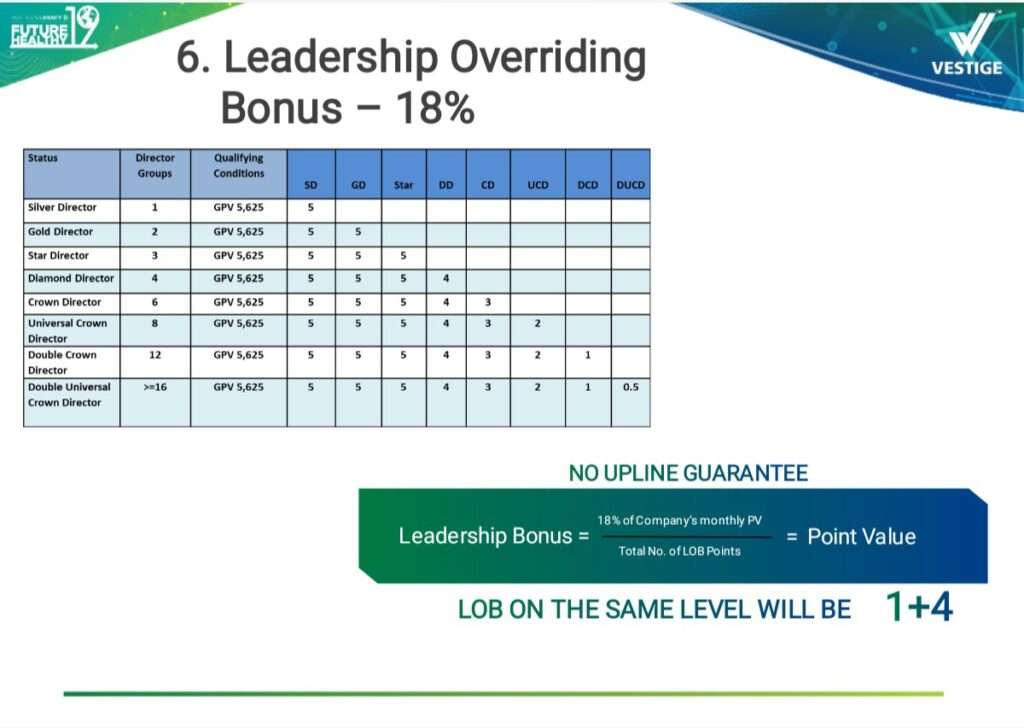 Leadership Overriding Bonus