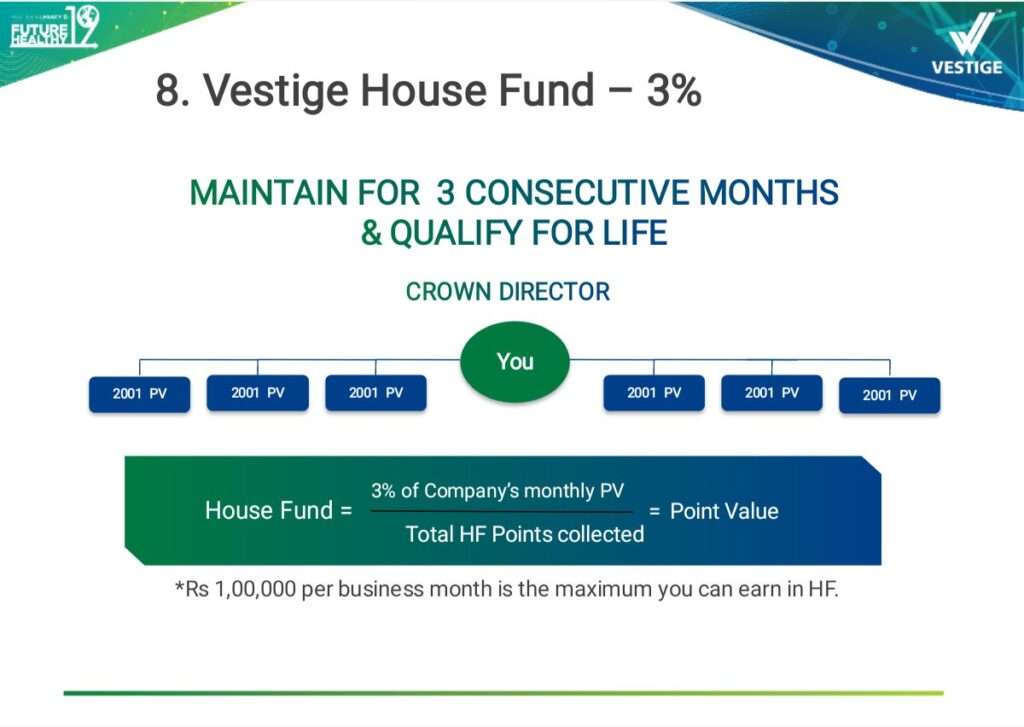 House Fund