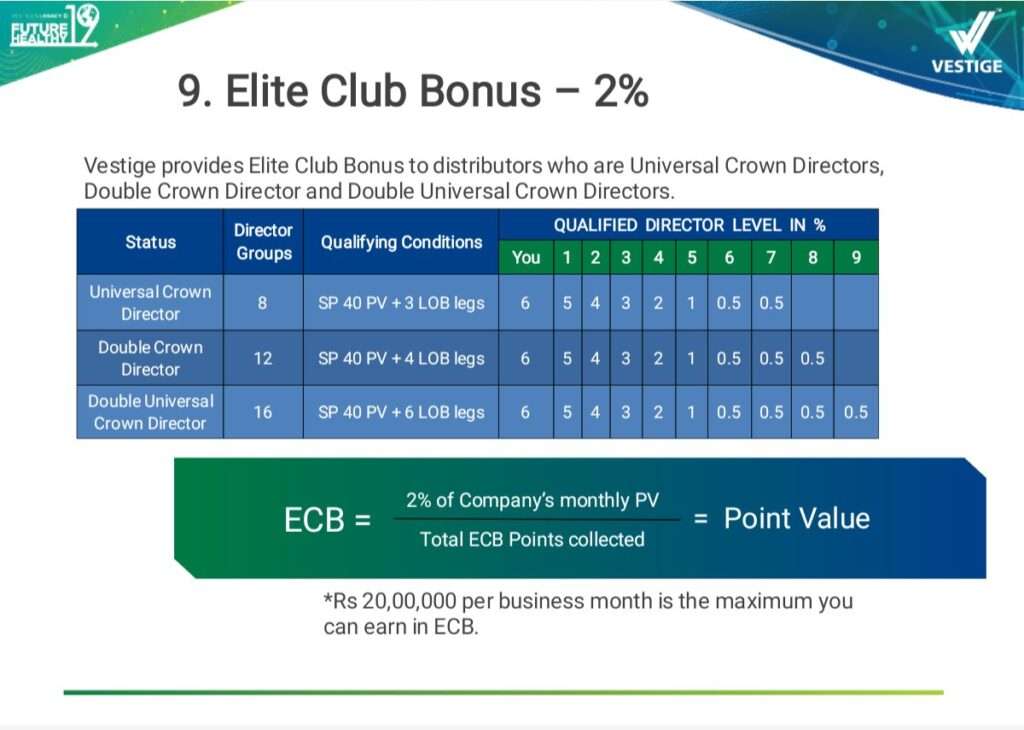 Elite Club Bonus