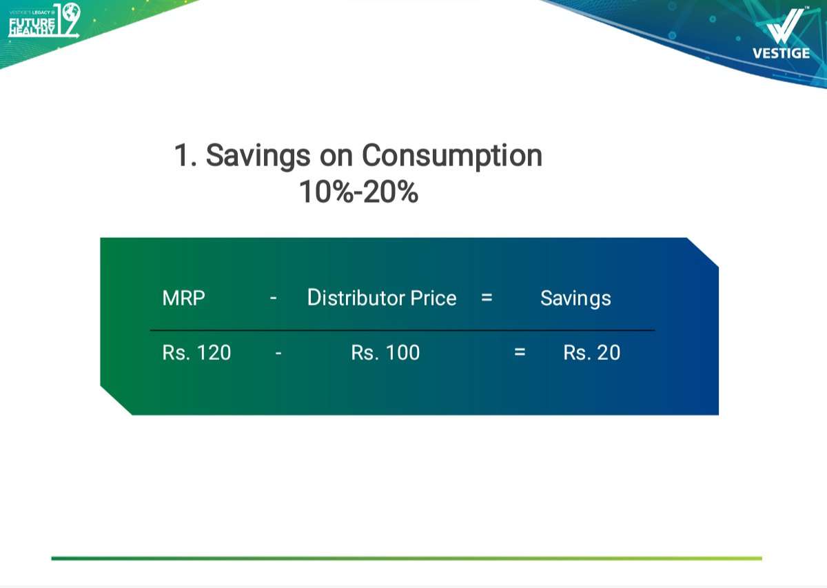 Savings on Consumption